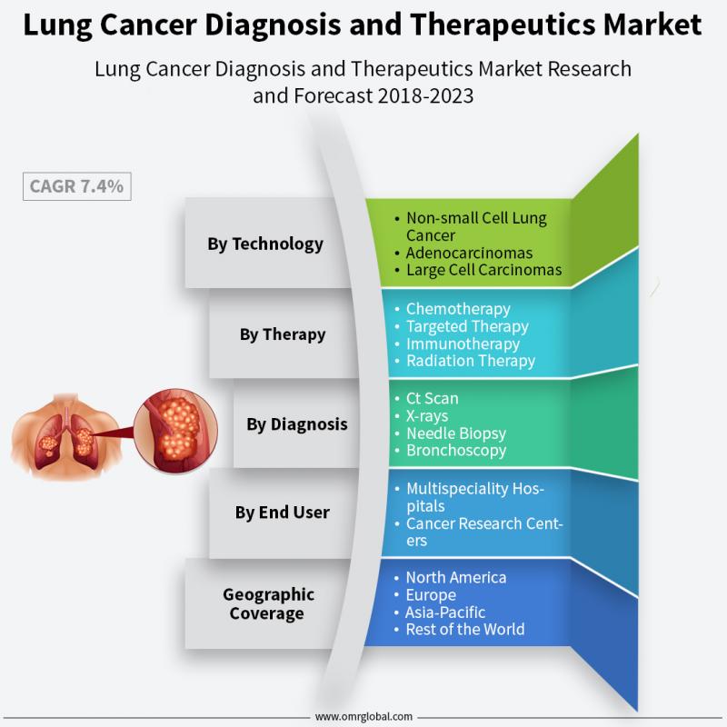 肺癌的診斷和治療