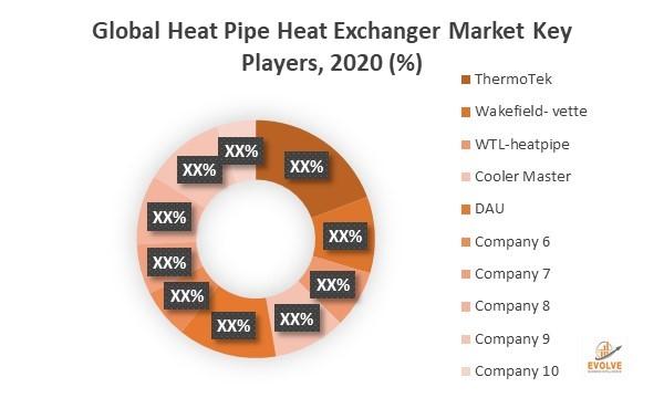 獨家報道熱管換熱器市場:熱管