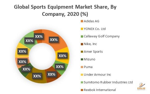 全球體育裝備市場研究分析:體育