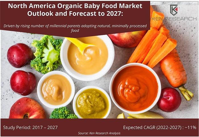 北美有機嬰兒食品市場:行業趨勢,分享,