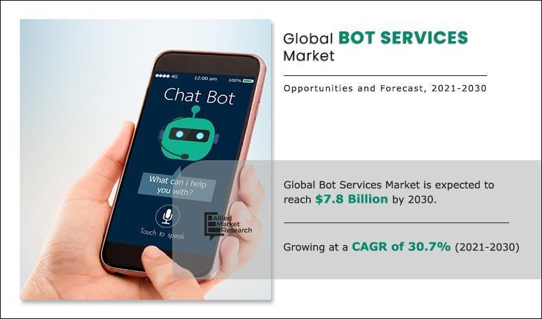 機器人服務市場的複合年增長率增長了30.7%達到7.8美元