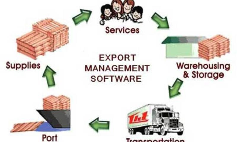 出口管理軟件市場